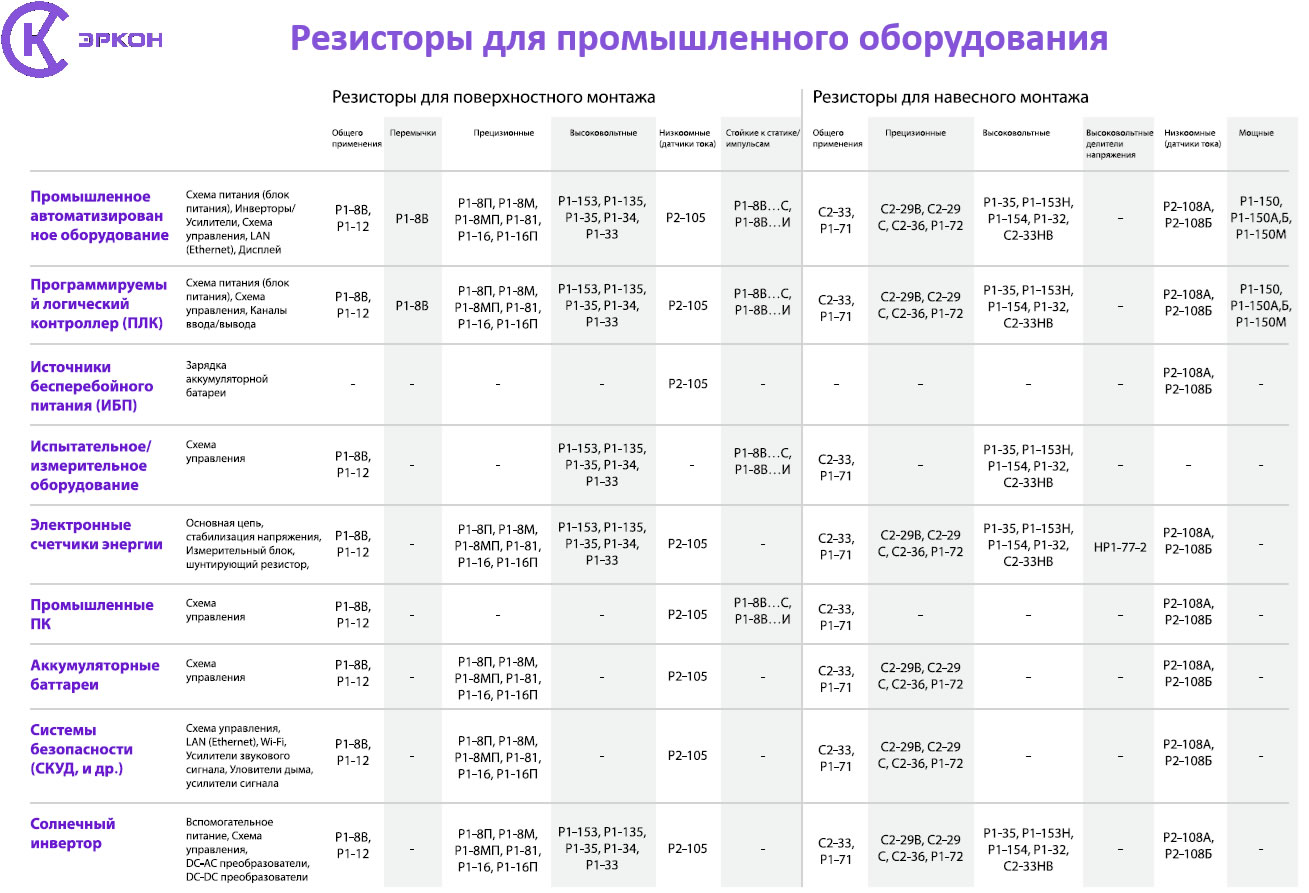 Таблица