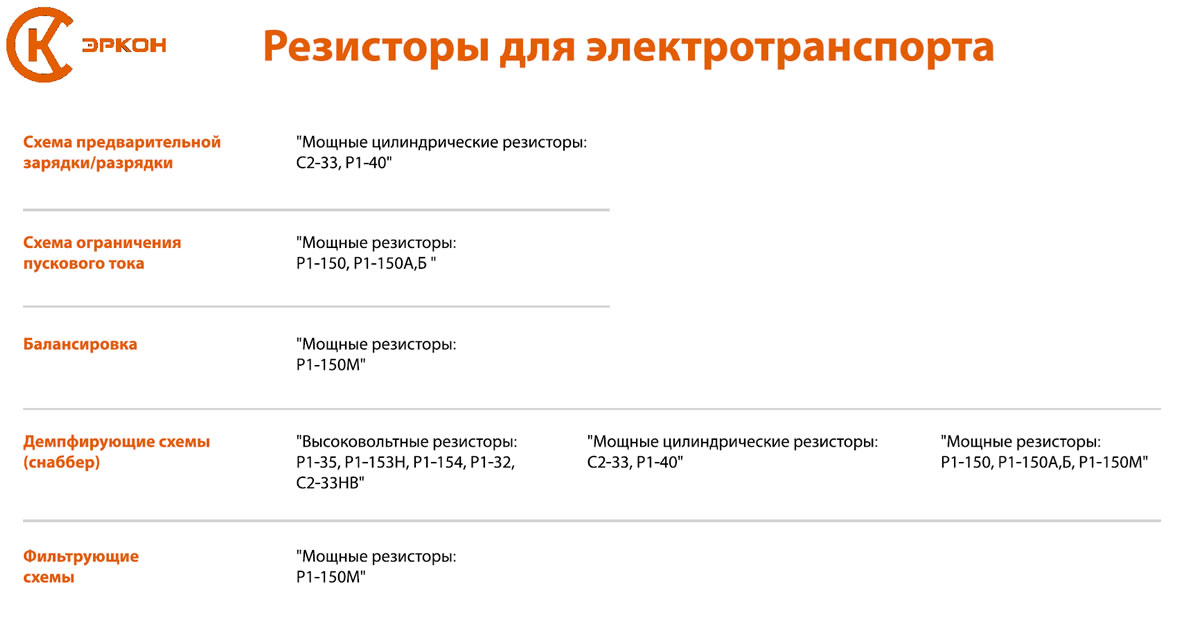 Таблица